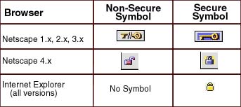 security symbols