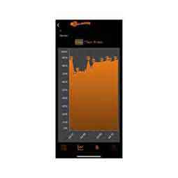 Satellite Liquid Monitoring System Item # 49721