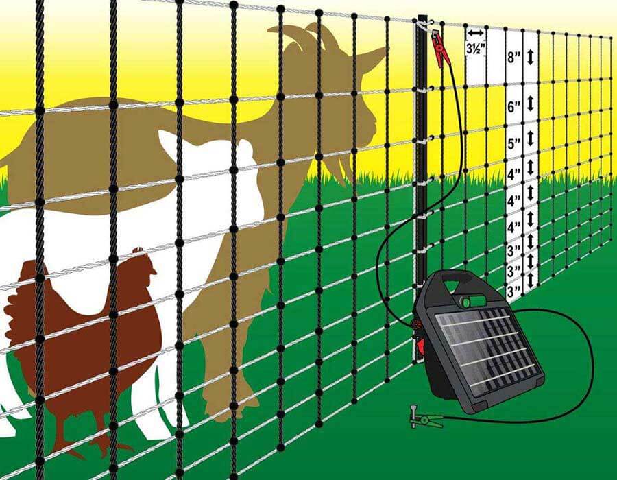 Poultry Goat Electric Mesh Fence Electric Fencing Valley Vet Powerfields Coops Pens Equipmen