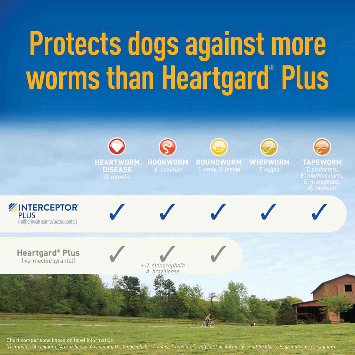 interceptor-plus-for-dogs-rebate-interceptor-plus-for-dogs-at-tractor