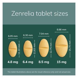Zenrelia (ilunocitinib) Tablets for Dogs 15 mg 90 ct - Item # 1769RX