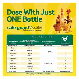 Safe-Guard (fenbendazole) AquaSol for Chickens 3 ml - Item # 50914