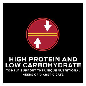 Pro Plan DM Dietetic Management Dry Cat Food 6 lb - Item # 70001