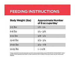 Pro Plan DM Dietetic Management Dry Cat Food 6 lb - Item # 70001