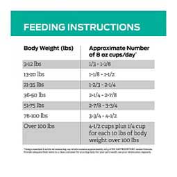 Pro Plan EN Gastroenteric Dry Dog Food 6 lb - Item # 70008