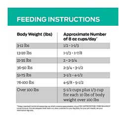 Pro Plan EN Gastroenteric Fiber Balance Dry Dog Food 32 lb - Item # 70013