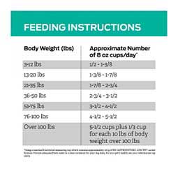 Pro Plan EN Gastroenteric Low Fat Dry Dog Food 18 lb - Item # 70015