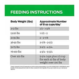Pro Plan HA Hydrolyzed Dry Dog Food - Vegetarian 16.5 lb - Item # 70021