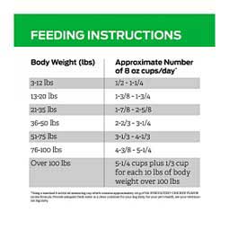 Pro Plan HA Hydrolyzed Dry Dog Food - Chicken 6 lb - Item # 70023