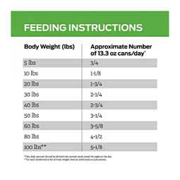 Pro Plan HA Hydrolyzed Canned Dog Food - Chicken 13.3 oz (12 ct) - Item # 70026