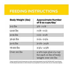 Pro Plan NC NeuroCare Dry Dog Food 11 lb - Item # 70031