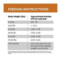 Pro Plan NF Kidney Function Dry Dog Food 18 lb - Item # 70033