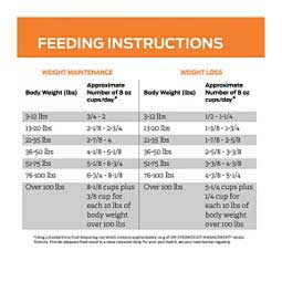 Pro Plan OM Overweight Management Dry Dog Food 18 lb - Item # 70036
