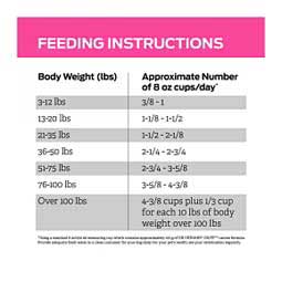 Pro Plan UR Urinary Ox/St Dry Dog Food 16.5 lb - Item # 70039