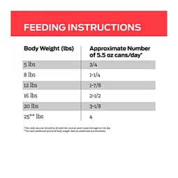 Pro Plan DM Dietetic Management Savory Selects Canned Cat Food 5.5 oz (24 ct) - Item # 70042