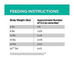 Pro Plan EN Gastroenteric Formula Canned Cat Food 5.5 oz (24 ct) - Item # 70043
