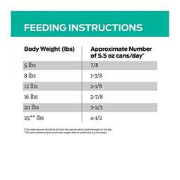 Purina Pro Plan Veterinary Diets EN Gastroenteric Formula Canned Cat Food 5.5 oz (24 ct) - Item # 70043