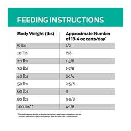 Pro Plan EN Gastroenteric Canned Dog Food 13.4 oz 12 ct - Item # 70045