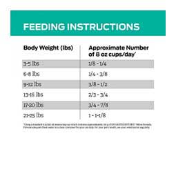 Pro Plan EN Gastroenteric Dry Cat Food 6 lb - Item # 70049