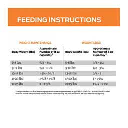 Pro Plan OM Overweight Management Dry Cat Food 6 lb - Item # 70058