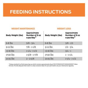 Pro Plan OM Overweight Management Dry Cat Food 16 lb - Item # 70059