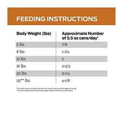 Pro Plan NF Kidney Function Early Care Canned Cat Food 5.5 oz 24 ct - Item # 70064