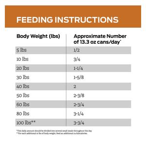 Pro Plan NF Kidney Function Canned Dog Food 13.3 oz 12 ct - Item # 70065