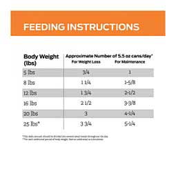 Pro Plan OM Overweight Management Canned Cat Food 5.5 oz 24 ct - Item # 70066
