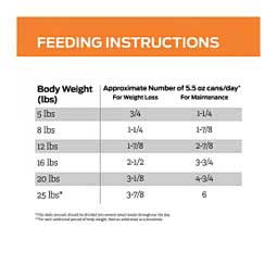 Pro Plan OM Overweight Management Savory Selects Canned Cat Food - Chicken 5.5 oz 24 ct - Item # 70067