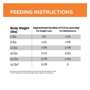 Pro Plan OM Overweight Management Savory Selects Canned Cat Food - Chicken 5.5 oz 24 ct - Item # 70067