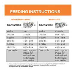 Pro Plan OM Overweight Management Select Blend Dry Dog Food 18 lb - Item # 70071