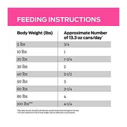 Pro Plan UR Urinary Ox/St Canned Dog Food 13.3 oz 12 ct - Item # 70074