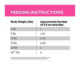 Pro Plan UR ST/OX Urinary Formula Savory Selects Canned Cat Food - Turkey 5.5 oz 24 ct - Item # 70077